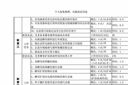 工程技术人员属于什么岗位