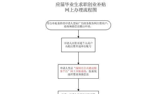 毕业生信息采集流程