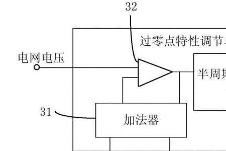 复合电压过流校验方法