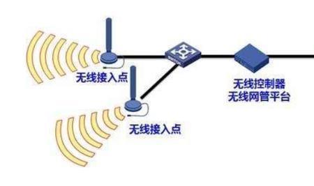 无线局域和wifi的区别