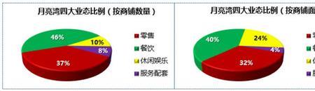 业态和业种的区别