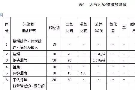 大气超低排放最新标准