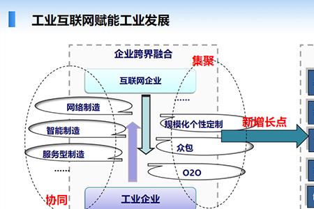 互联网时代最核心的资源是什么