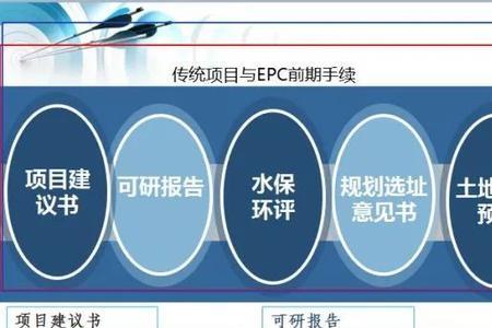 epc模式和ppp模式哪个风险更高