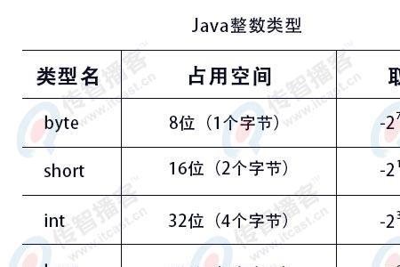 int最多可存多大的数