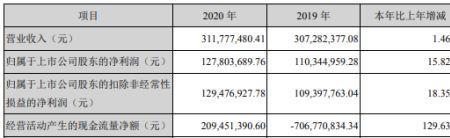 1.28亿等于多少万