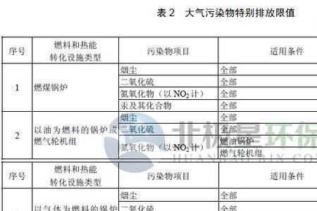 火电行业超低排放标准