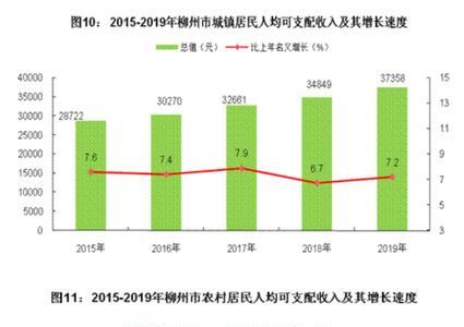 产值和营业收入比例