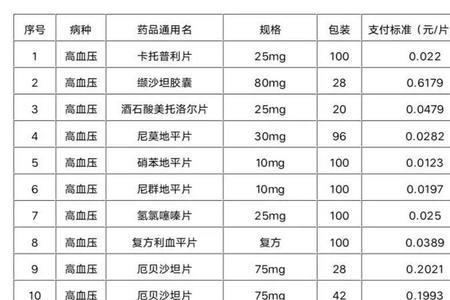 药品执行标准是什么意思