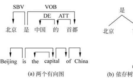 兼语句的正确举例方法