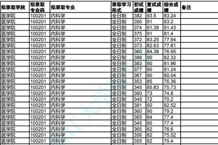 浙江大学研究生每年有多少补助