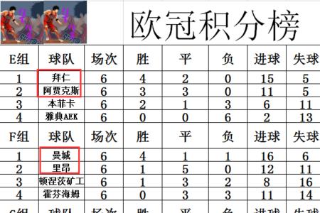 曼联积分最新排名