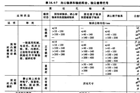 工件平面度有没有公差