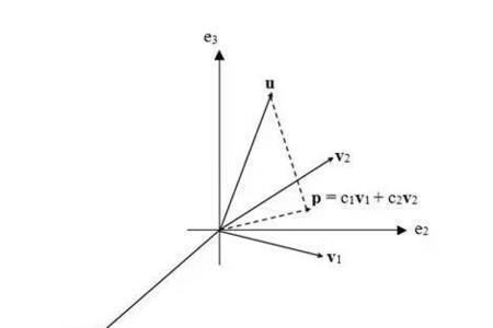 空间向量投影的几何意义