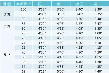 小学四年级100米成绩标准