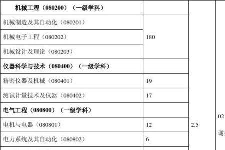 上海大学机电专业就业去向