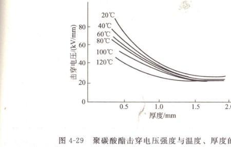空气击穿电压和距离对照表