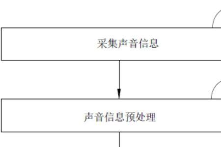 声纹采集是什么意思