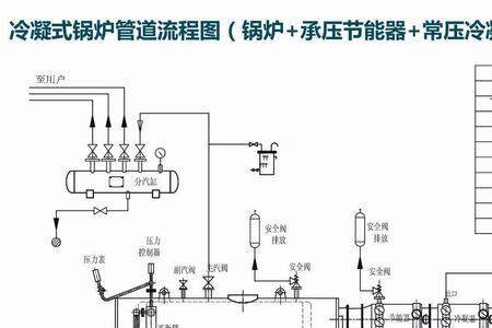 锅炉燃烧比是什么意思