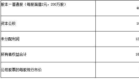 公司决定分配利润需要多少股东