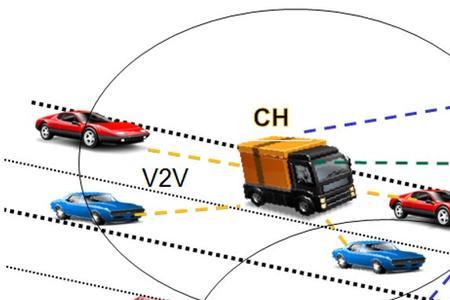 车联网多久有网