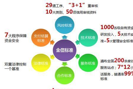 风控部和公司部哪个好