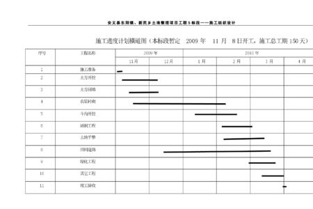 建设期和施工期的区别