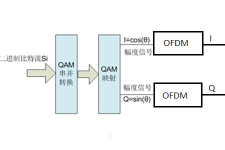 频域图像的原理