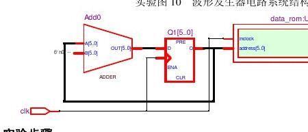 正弦波调压器原理