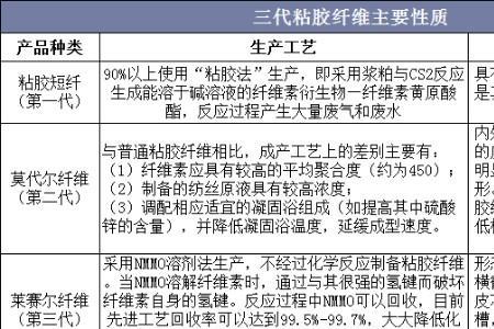 普通纤维是什么化学物质