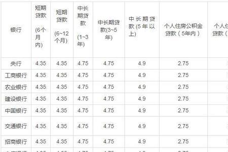 年利率18%相当于月利息多少