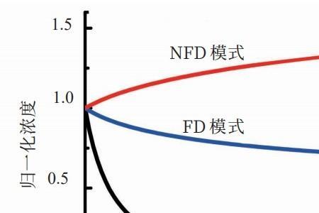 电压高低的本质区别