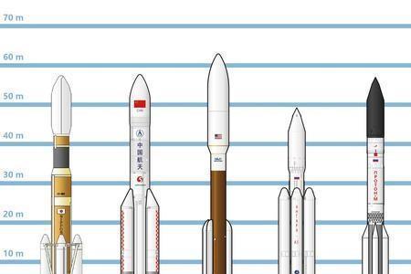 长征五号b遥三运载火箭排第几