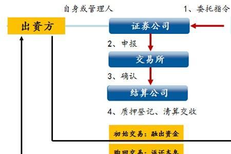 货币质押是什么意思