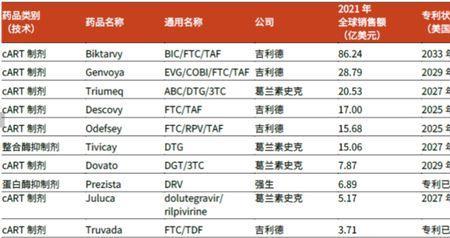 吉利德公司名字由来