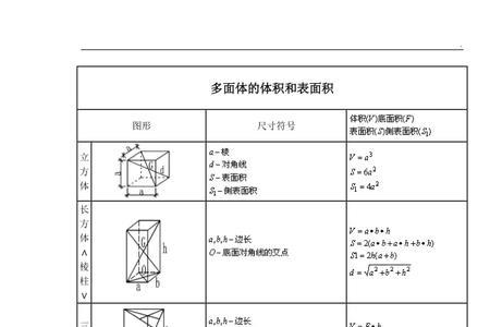 水中体积计算公式大全