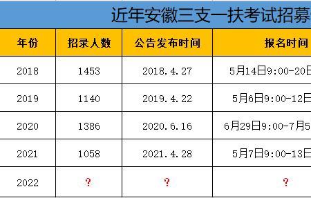 安徽教师考编2023考试时间