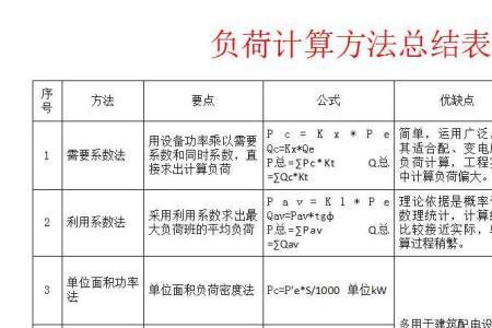 直流负荷计算公式