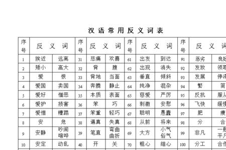 笨鸟的反义词