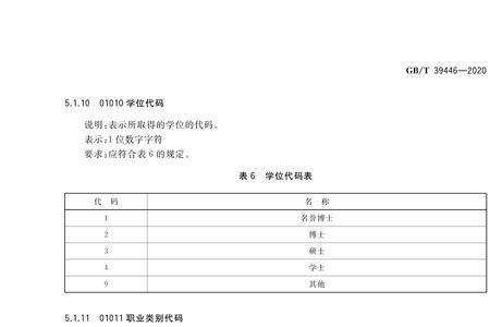 信用代码是企业代码吗