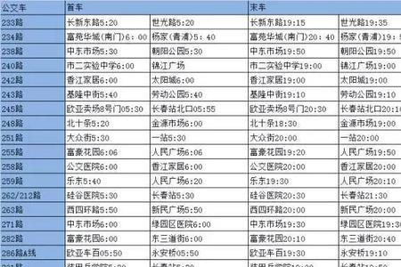 公交车末班车7点是指7点发车吗