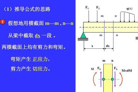 正应力里的M是什么