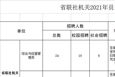 2022年河北农村信用社报名时间