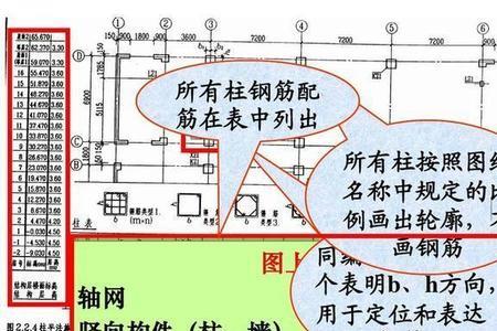 各种梁柱的代号