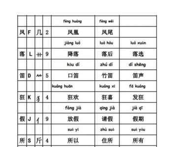 至的词语和音序部首