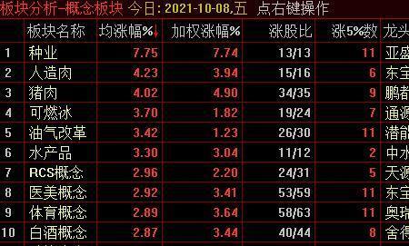 10月13日上证指数是多少点