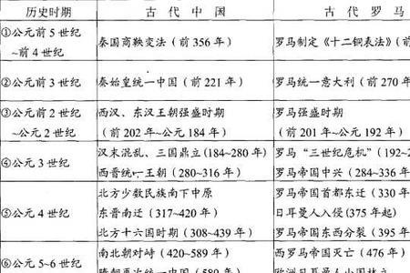 历史比较可从哪些角度来研究