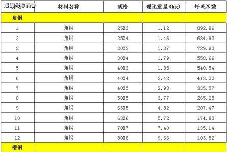 板材的计算公式是什么