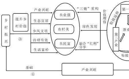 产业融合的经营主体有哪些