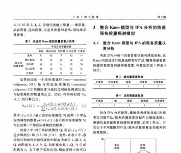 ipa方法分析是什么